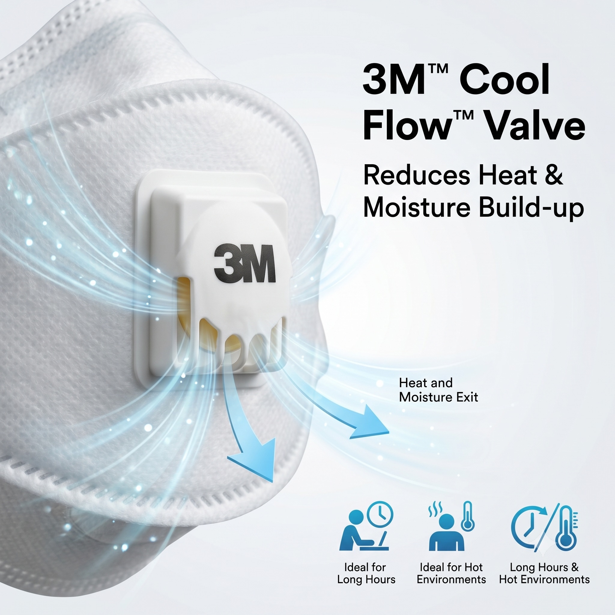 3M 9324CN+ Respirator FFP2 KN9 – Kn95 Respirator Mask recenzja i cena