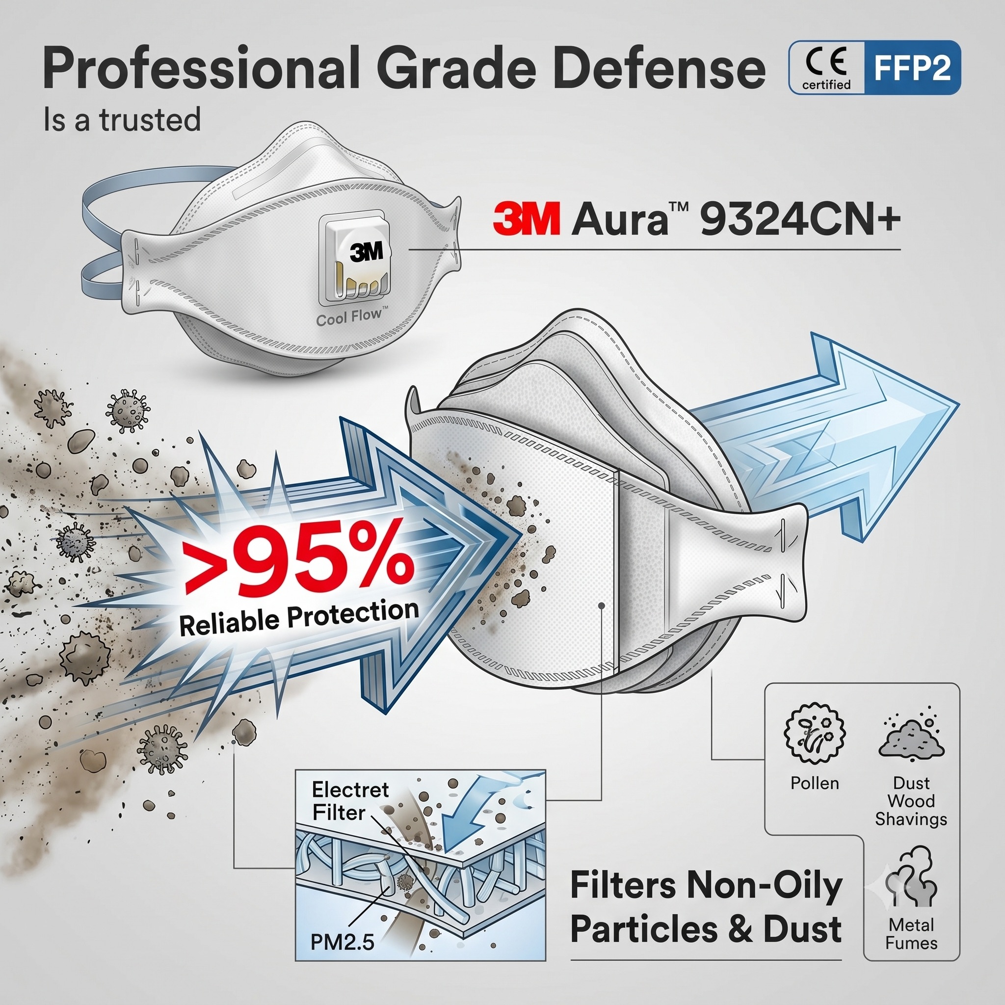 3M 9324CN+ Respirator FFP2 KN9 – Kn95 Respirator Mask recenzja i cena