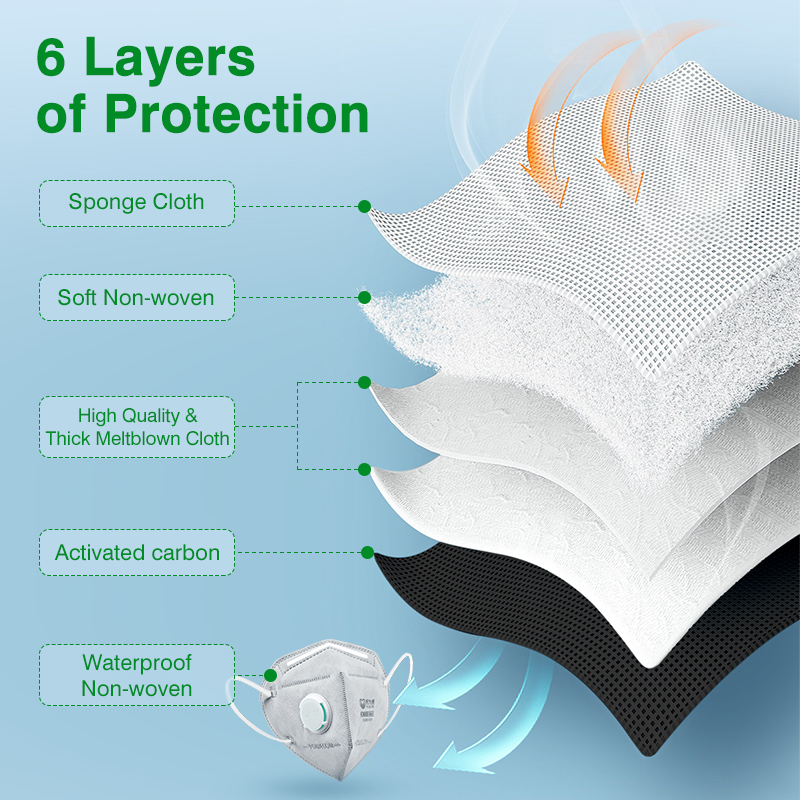 POWECOM KN95 Masks Activated C – Disposable Surgical Mask recenzja i cena
