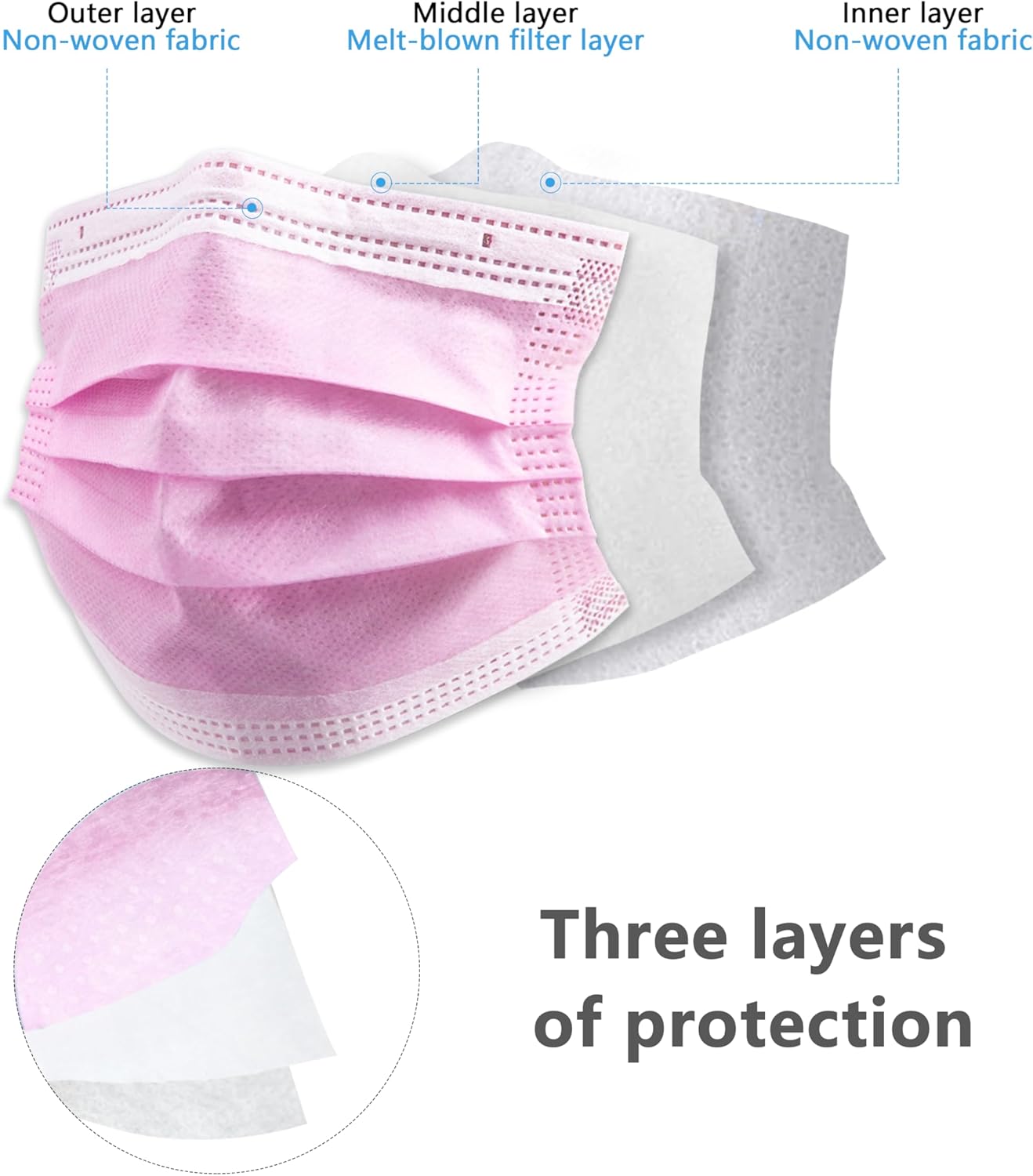 Great Value Pack! Pink Disposa – Disposable Surgical Mask recenzja i cena