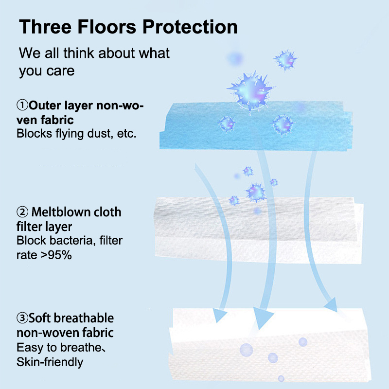 [H]50Pcs 3-layer Mask Face Mas – Disposable Mask Blue recenzja i cena